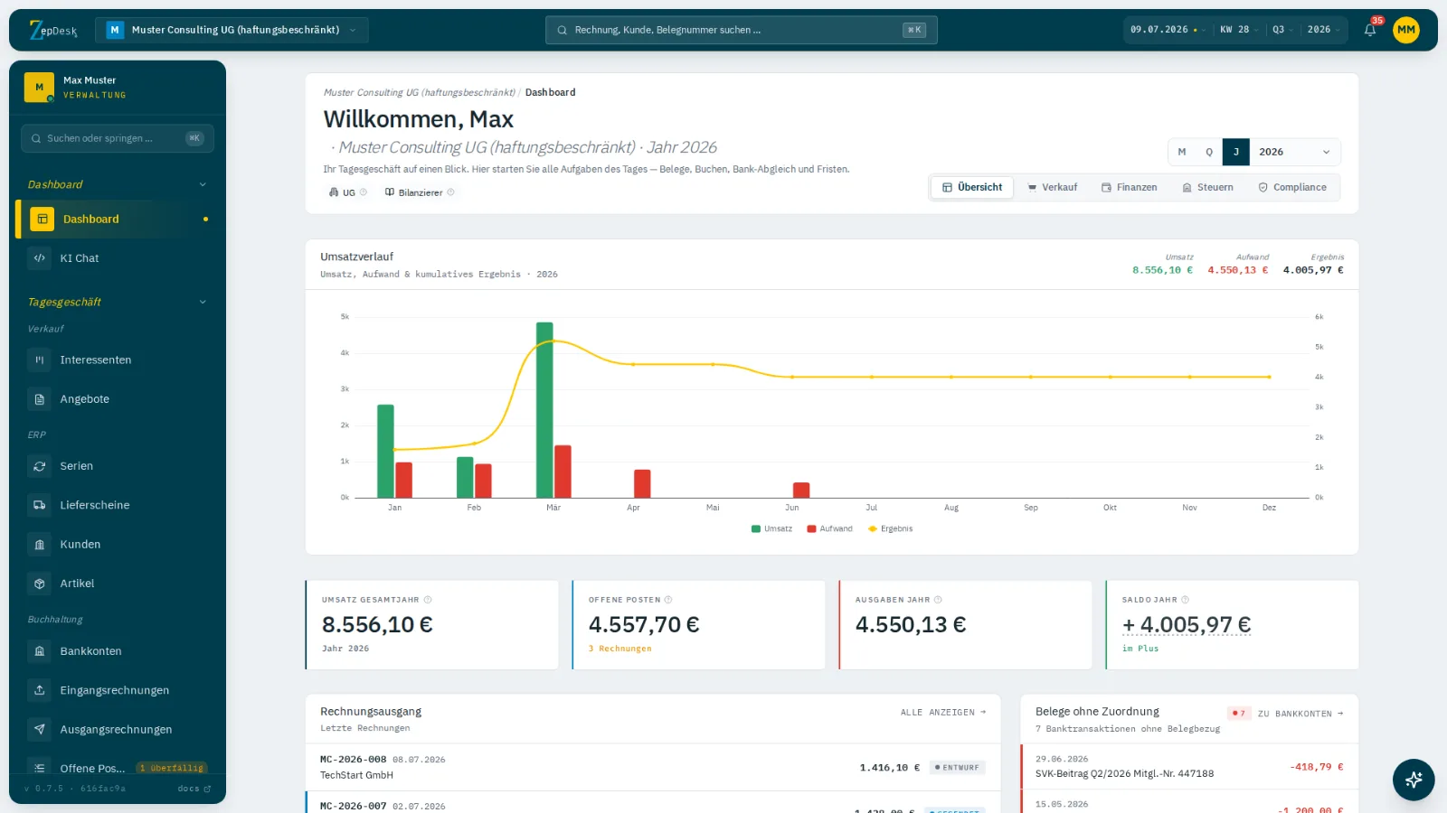 Dashboard der Buchhaltungssoftware ZepDesk mit Umsatzverlauf, offenen Posten und Jahressaldo