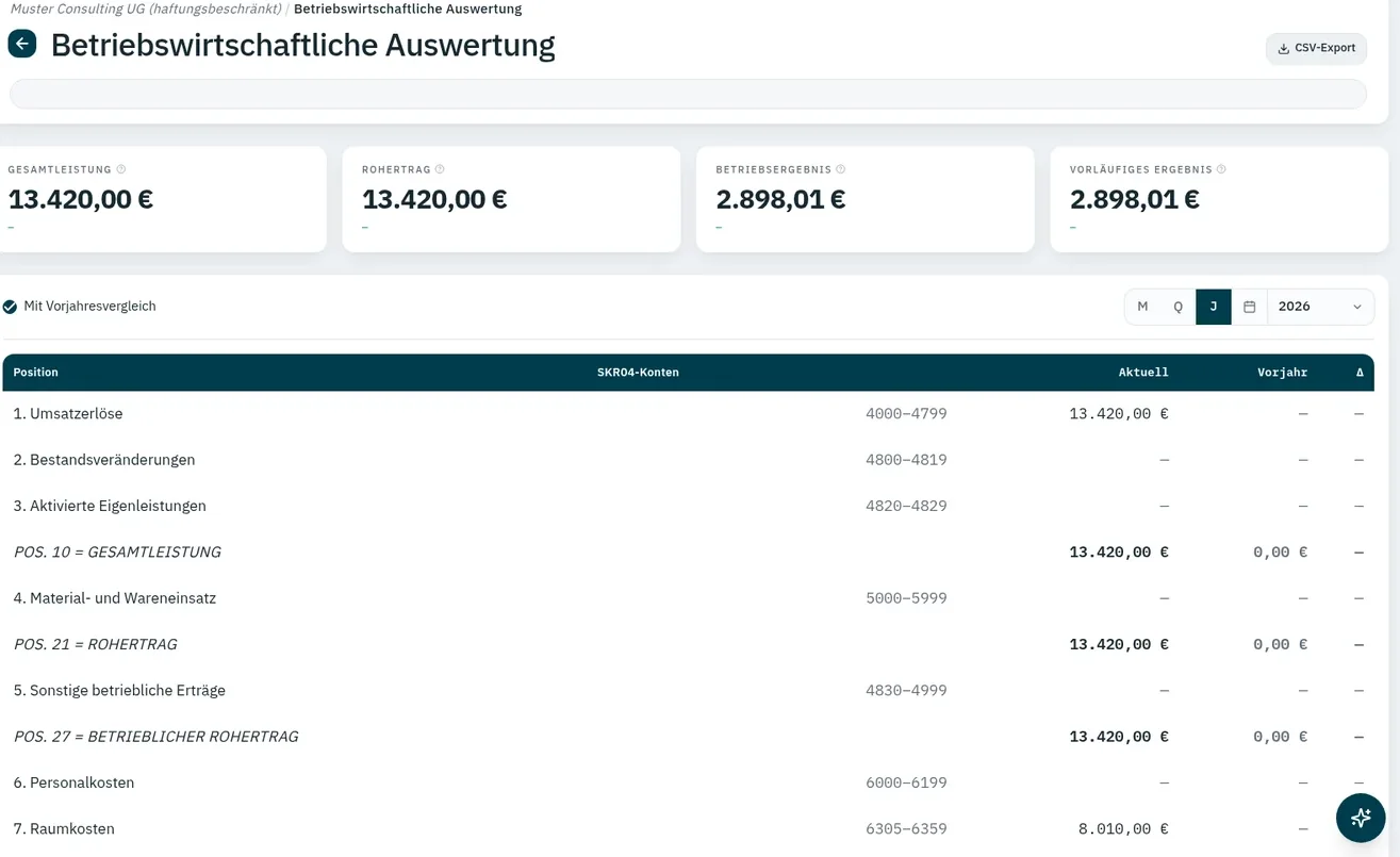 Betriebswirtschaftliche Auswertung in ZepDesk: Gesamtleistung, Rohertrag und Betriebsergebnis mit Vorjahresvergleich und SKR04-Konten