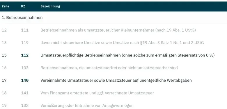 Anlage EÜR in ZepDesk: amtliche Zeilen und Kennzahlen der Betriebseinnahmen