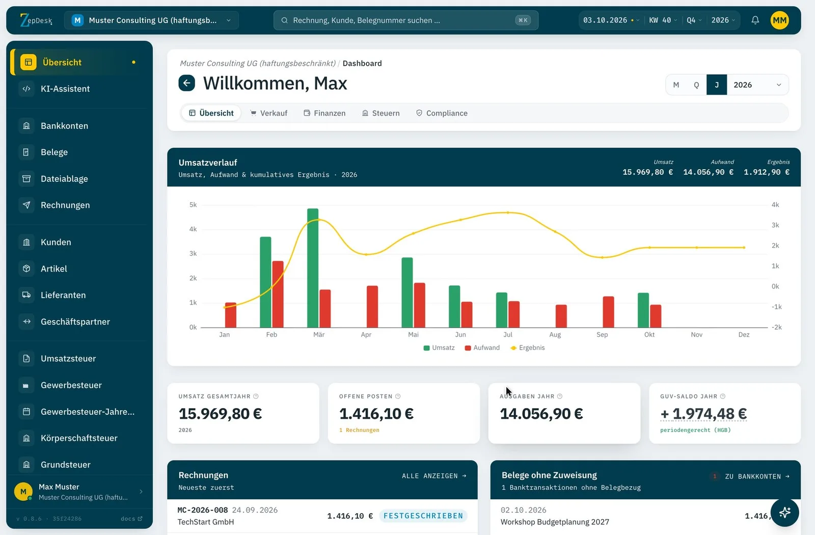 Dashboard der Buchhaltungssoftware ZepDesk mit Umsatzverlauf, offenen Posten und Jahressaldo