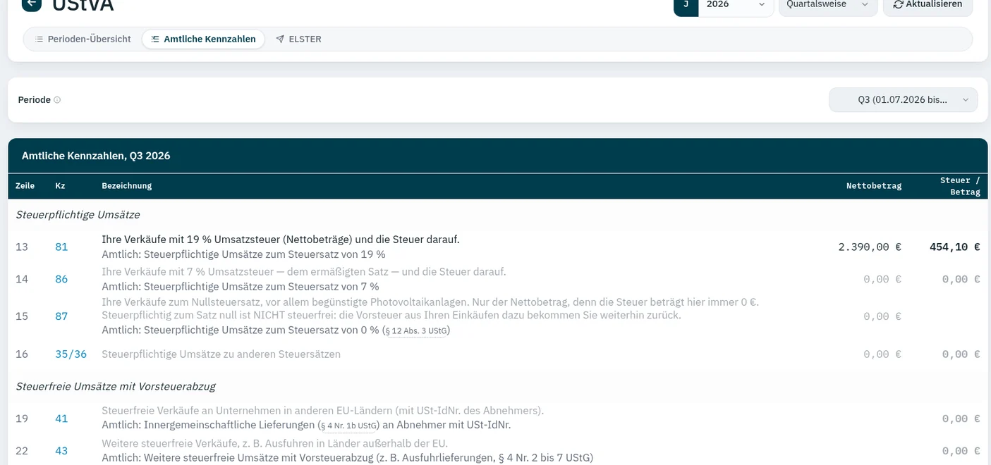 Umsatzsteuervoranmeldung in ZepDesk: amtliche Kennzahlen für Q3 2026 mit Bemessungsgrundlage und Steuer
